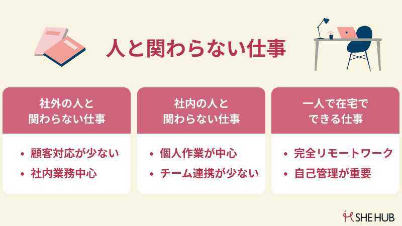 人と関わらない仕事の分類